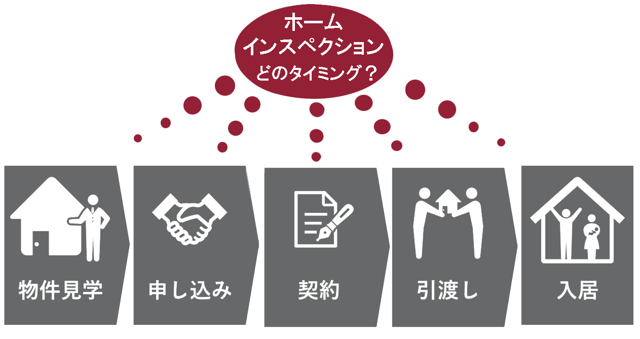 住宅診断laboブログ1
