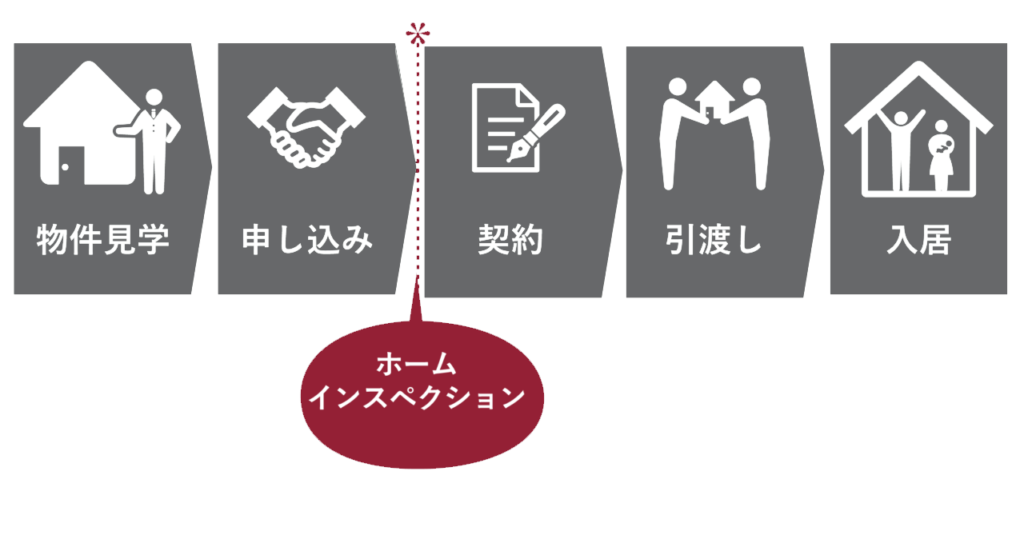 住宅診断を依頼するタイミング